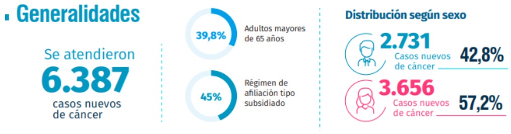 Generalidades expresarte