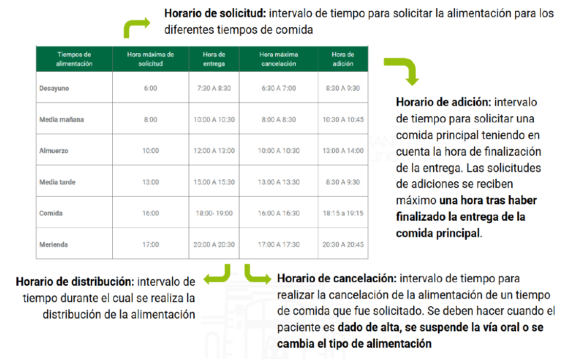 horario de solicitud