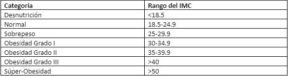 tabla-obesidad